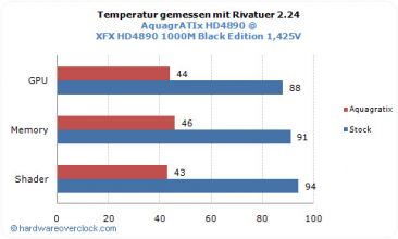 Belastungstest aquagratix HD4890